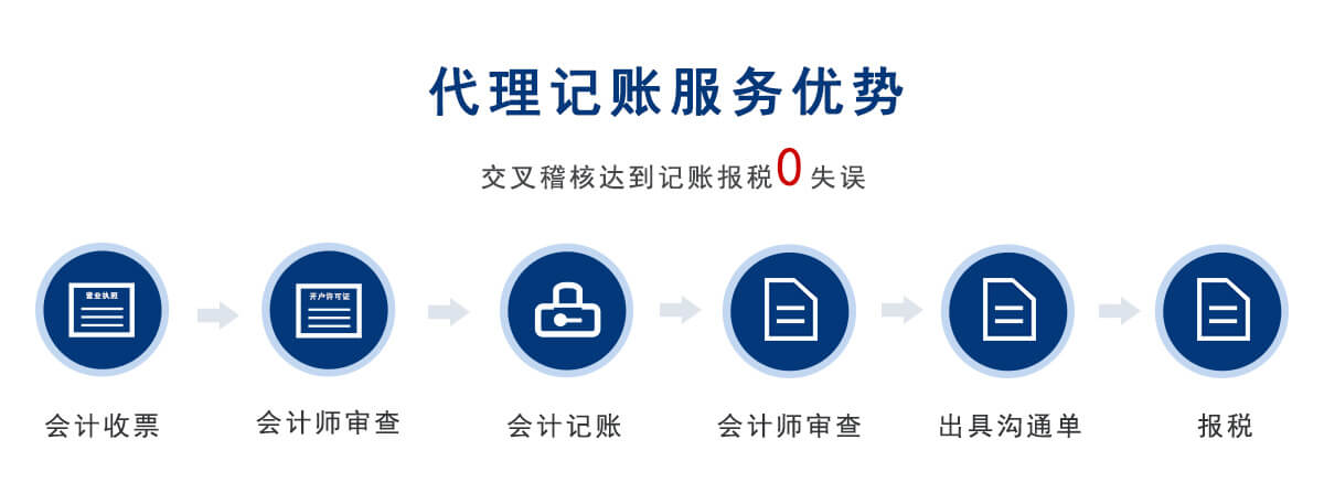 天津审计公司